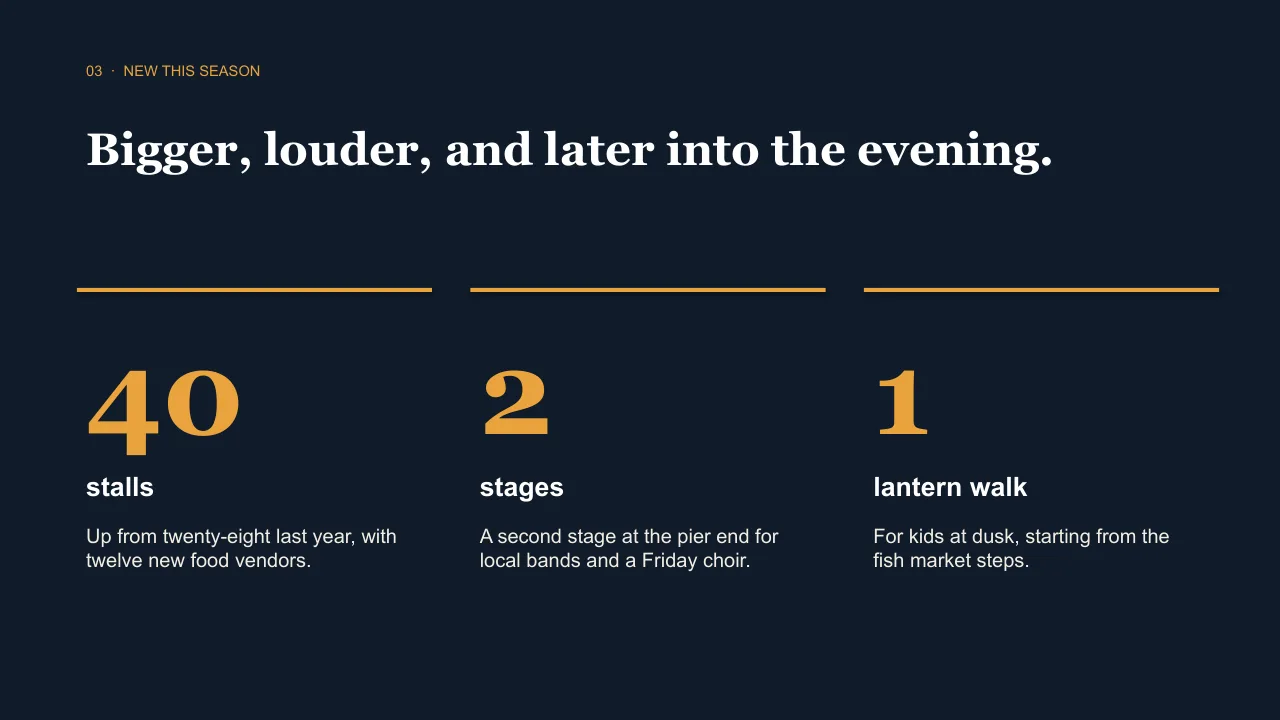 A navy slide, New this season: 40 stalls, 2 stages, and 1 lantern walk in large gold numbers.